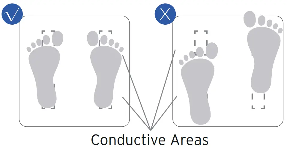 Conductive Areas