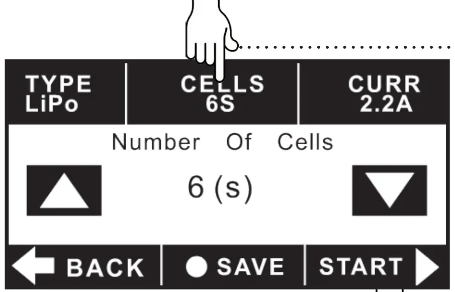 Number of cells