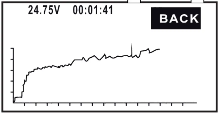 View the current curve