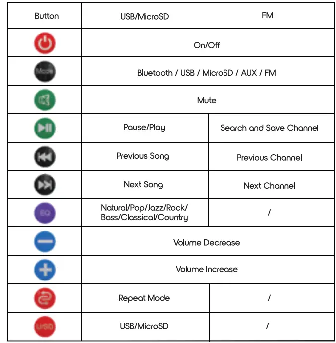 GLAM Nation 8738 Blink Box 10W Speaker - fig 2