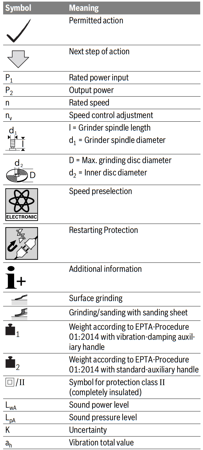 BOSCH 7-100 GWS Professional ANGLE GRINDER - fig