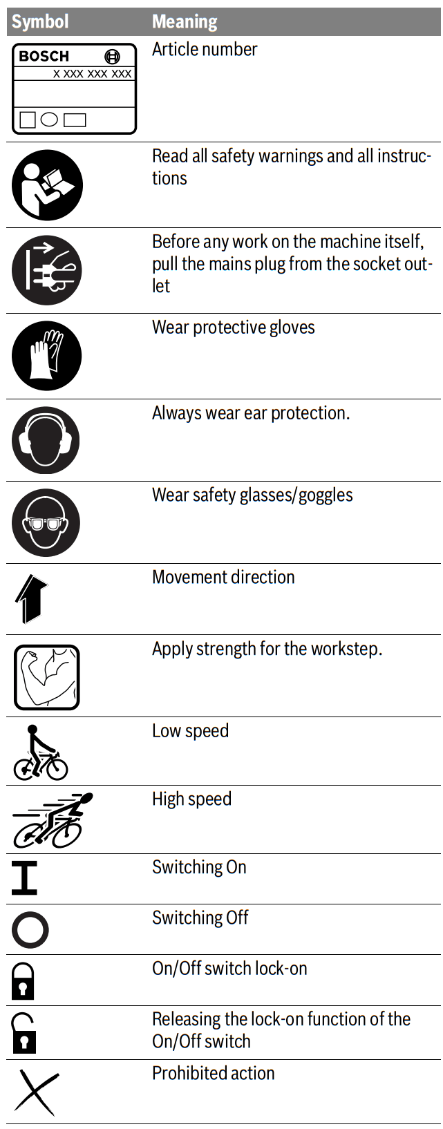 BOSCH 7-100 GWS Professional ANGLE GRINDER - fig1