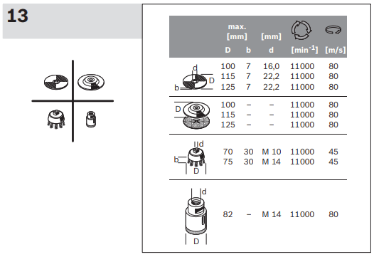BOSCH 7-100 GWS Professional ANGLE GRINDER - fig17
