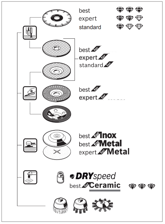BOSCH 7-100 GWS Professional ANGLE GRINDER - fig18