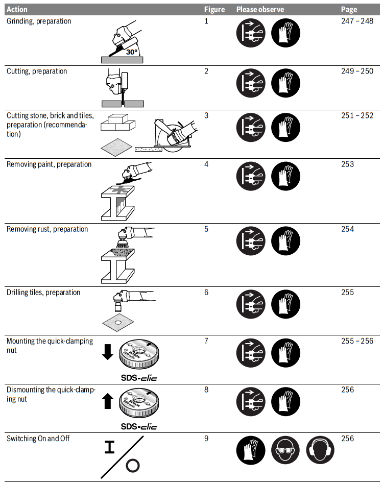 BOSCH 7-100 GWS Professional ANGLE GRINDER - fig2