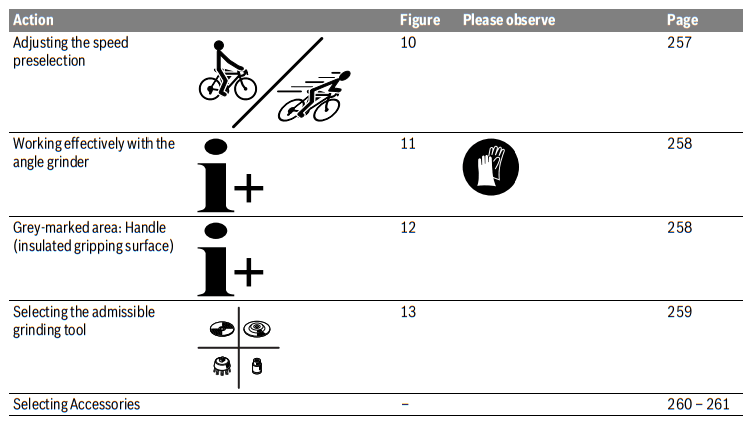 BOSCH 7-100 GWS Professional ANGLE GRINDER - fig3