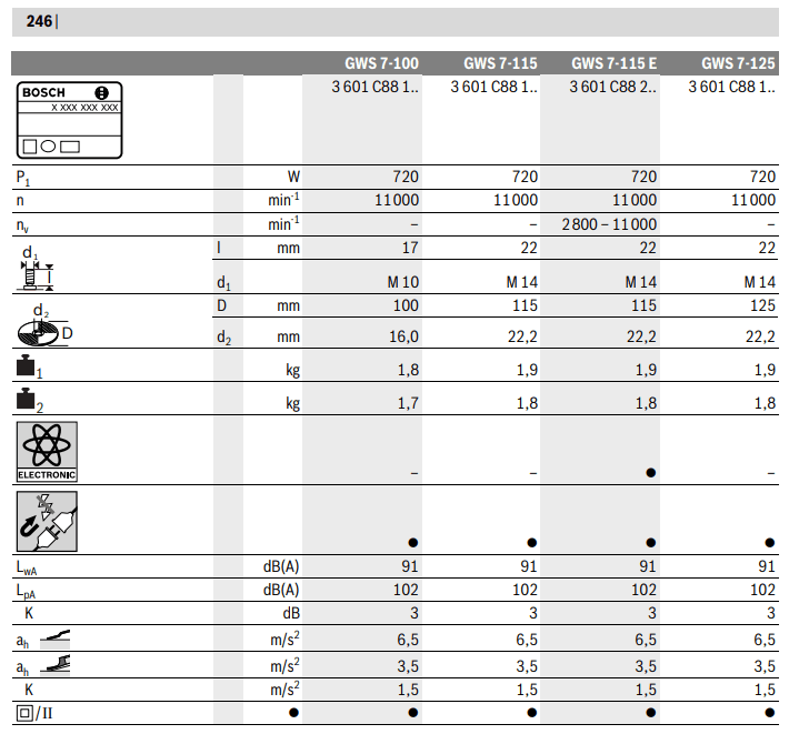 BOSCH 7-100 GWS Professional ANGLE GRINDER - fig4