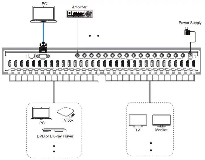 paugge ENT-MX20B16X16 HDMI Matrix ARC Function-fig21