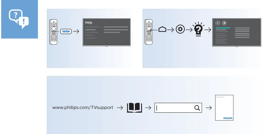 PHILIPS 4K HDR TV - 21