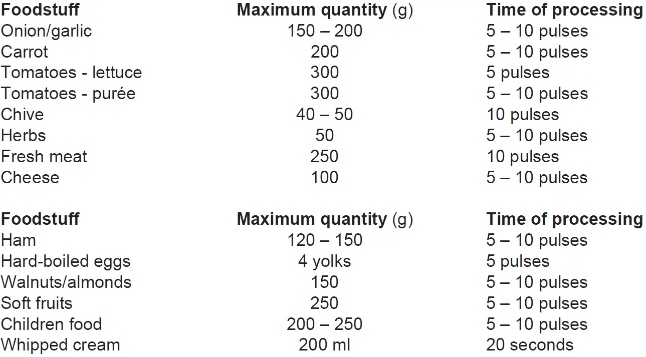eta-Choppic-6078-90000-Electric-Foodstuff-Chopper-FIG-6