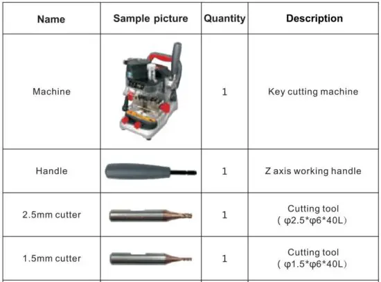 FIG 1 Product packaging checklist