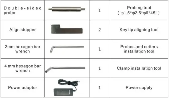 FIG 2 Product packaging checklist