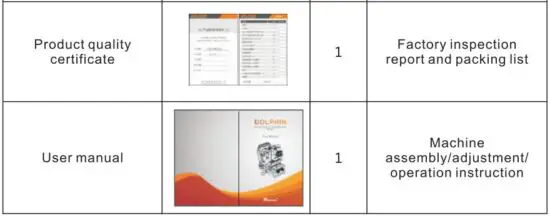 FIG 4  Product packaging checklist