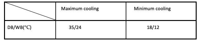 Operation temperature range