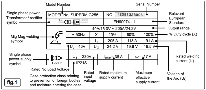 SEALEY SUPERMIG255.V2 250a Professional Mig Welder With Binzel Euro Torch-fig4