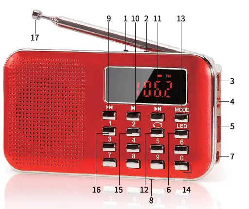 PRUNUS-J-908-Portable-Radio-FIG-2