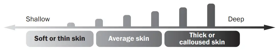 FORA TD-5010B Lancing Device - Lancing Device offers