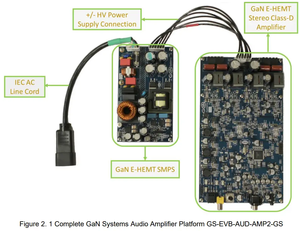 GaN Systems GS EVB AUD SMPS2 GS High Efficiency 200W Stereo Class D Amplifier and LLC SwitchedMode Power Supply - fig 4