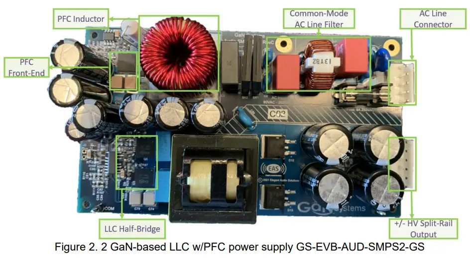 GaN Systems GS EVB AUD SMPS2 GS High Efficiency 200W Stereo Class D Amplifier and LLC SwitchedMode Power Supply - fig 5