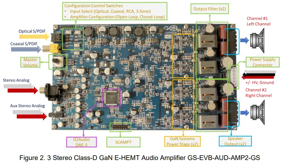 GaN Systems GS EVB AUD SMPS2 GS High Efficiency 200W Stereo Class D Amplifier and LLC SwitchedMode Power Supply - fig 6