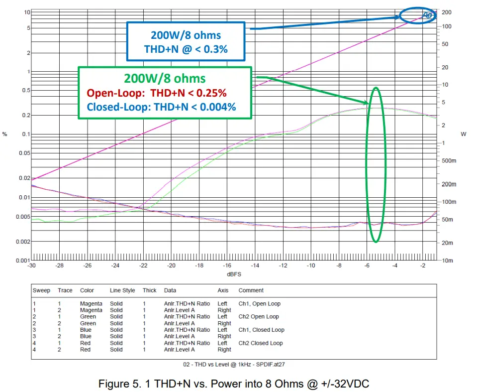 GaN Systems GS EVB AUD SMPS2 GS High Efficiency 200W Stereo Class D Amplifier and LLC SwitchedMode Power Supply - fig 7