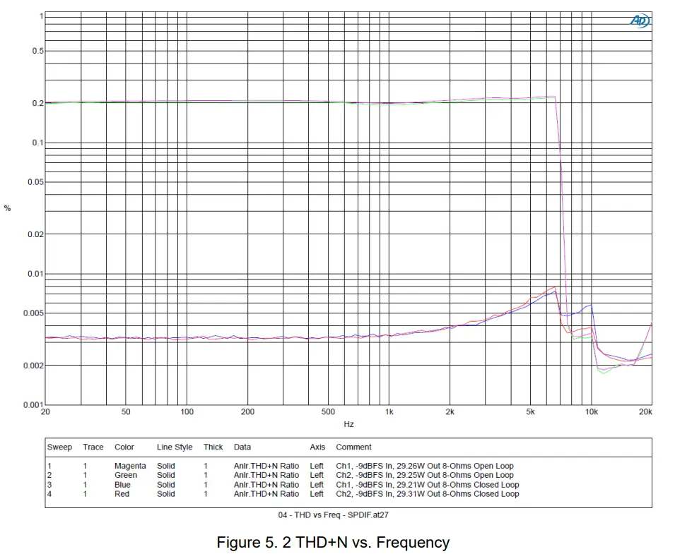 GaN Systems GS EVB AUD SMPS2 GS High Efficiency 200W Stereo Class D Amplifier and LLC SwitchedMode Power Supply - fig 8