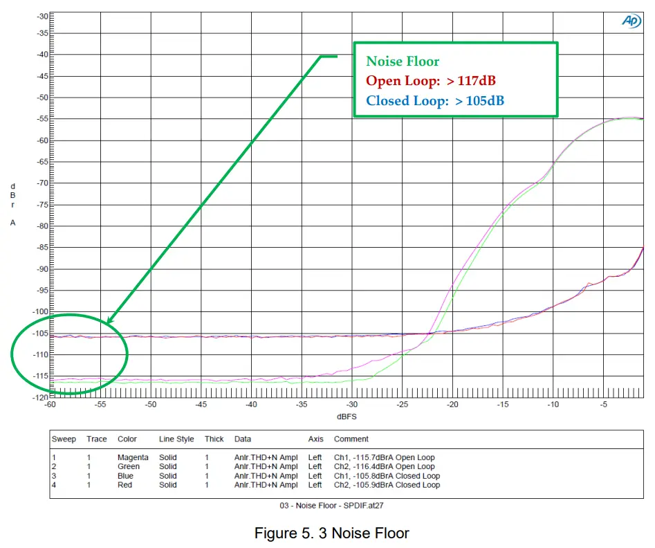 GaN Systems GS EVB AUD SMPS2 GS High Efficiency 200W Stereo Class D Amplifier and LLC SwitchedMode Power Supply - fig 9