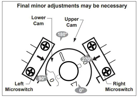 Jandy JVA 2444 Pro Series Valve Actuator - Figure 10