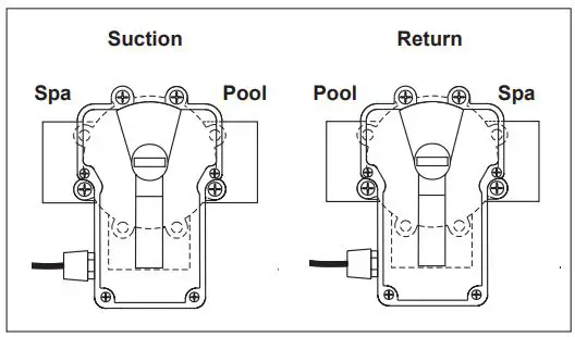 Jandy JVA 2444 Pro Series Valve Actuator - Figure 7