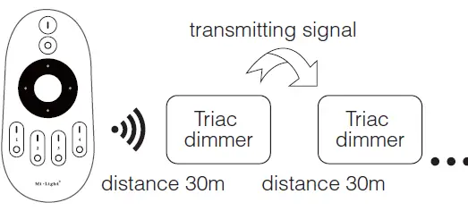 MIBOXER-TRI-C1-AC-Triac-RF-Plus-Push-Dimmer-User-Manual-FIG-11