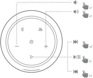Functions Inductions
