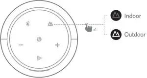 Functions Inductions