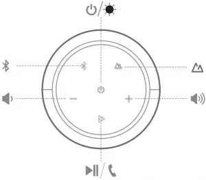 Buttons and Indicators