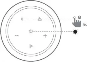 Connections With UBOOMs