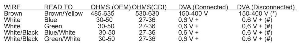 CDI-Electronics-CHCDI-3CYL-14-120-Three-Cylinder-Engines-1