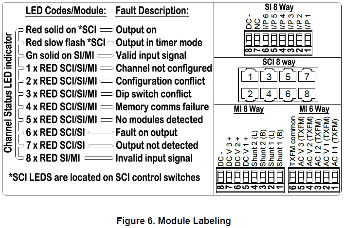 CZONE 80-911-0013-00 Signal Interface with Seals and Connector-6