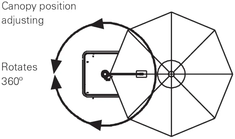 Operation instruction