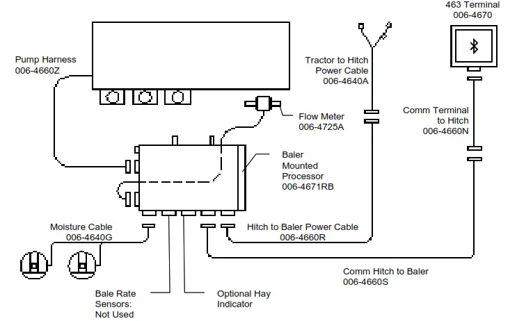 HARVEST TEC 437T Power Cable and Main Wiring Harness - 1