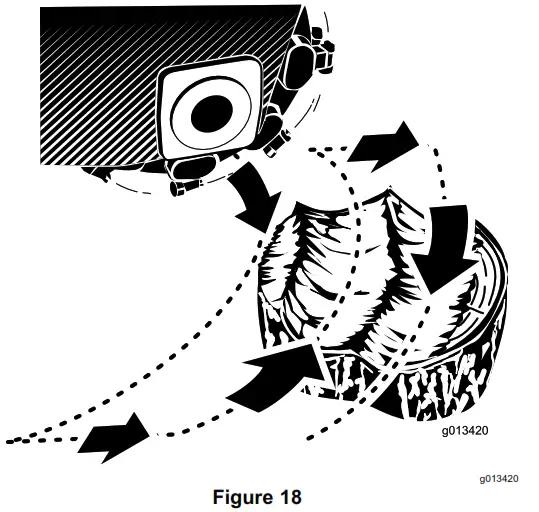 TORO STX-26 Stump Grinder - Figure 18