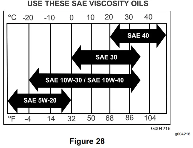TORO STX-26 Stump Grinder - Figure 28