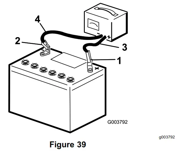TORO STX-26 Stump Grinder - Figure 39