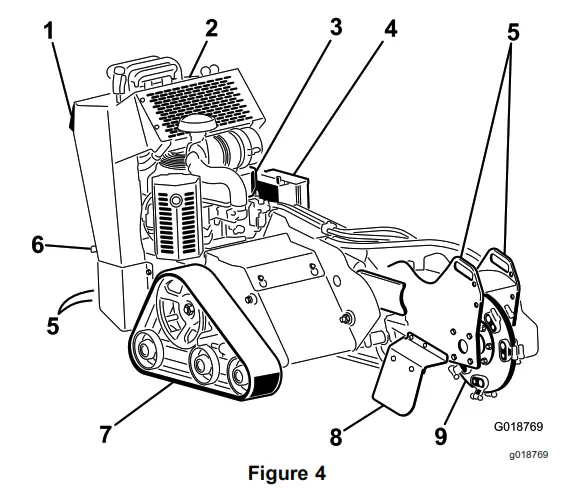 TORO STX-26 Stump Grinder - Figure 4