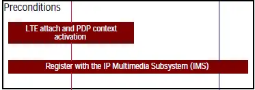 Apple iOS Set up Voice over LTE Calling 1