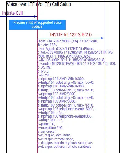 Apple iOS Set up Voice over LTE Calling 2