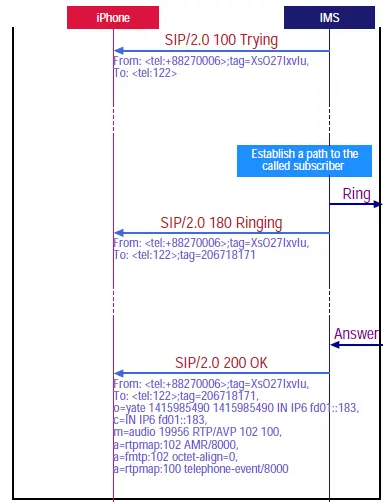Apple iOS Set up Voice over LTE Calling 3