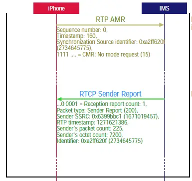 Apple iOS Set up Voice over LTE Calling 5