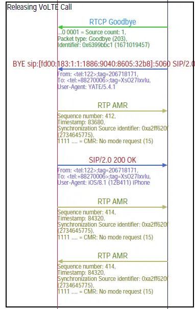 Apple iOS Set up Voice over LTE Calling 6