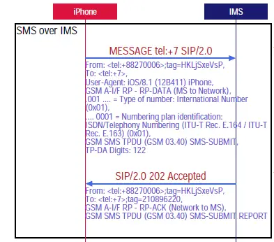 Apple iOS Set up Voice over LTE Calling 7