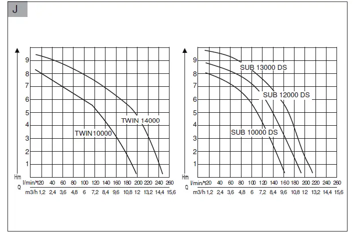 AL-KO SUB 10000 DS COMFORT Clean Water Submersible Pump 6
