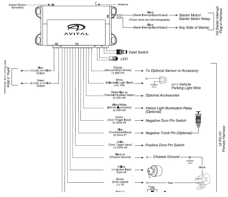 Directed CS-9060 Avital 1 Way Security System - 1